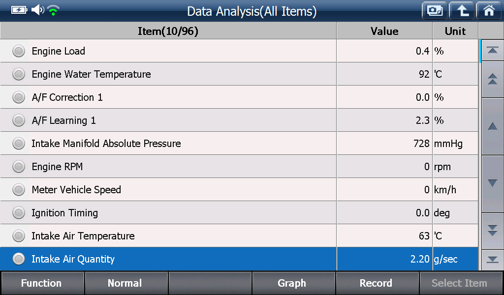 Sample scan data